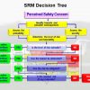 SRM for Personnel Decision Tree